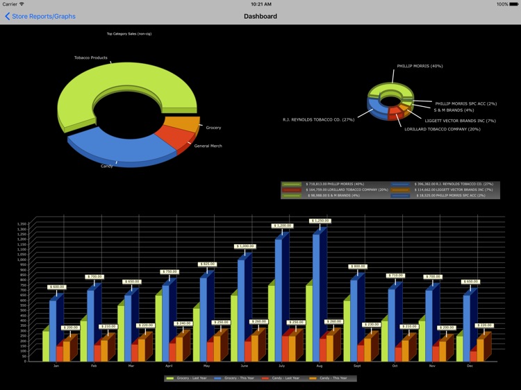 SLEDD C-STORE screenshot-4