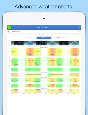 Is It Nice Out - náhled