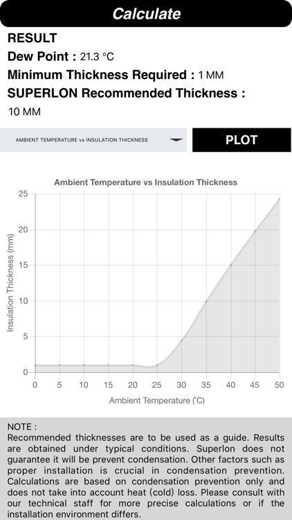 Superlon Thickness Calculation