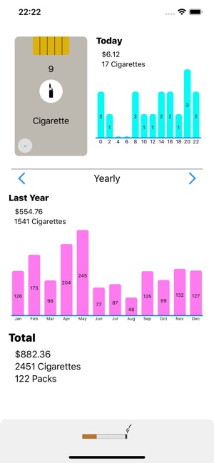 Cigarette Count