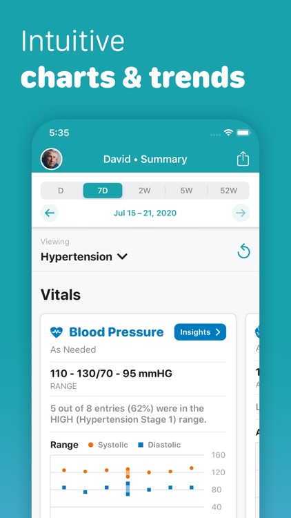 Sprout Care • Health Tracker screenshot-4