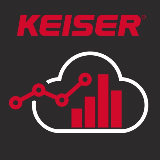 Keiser Metrics