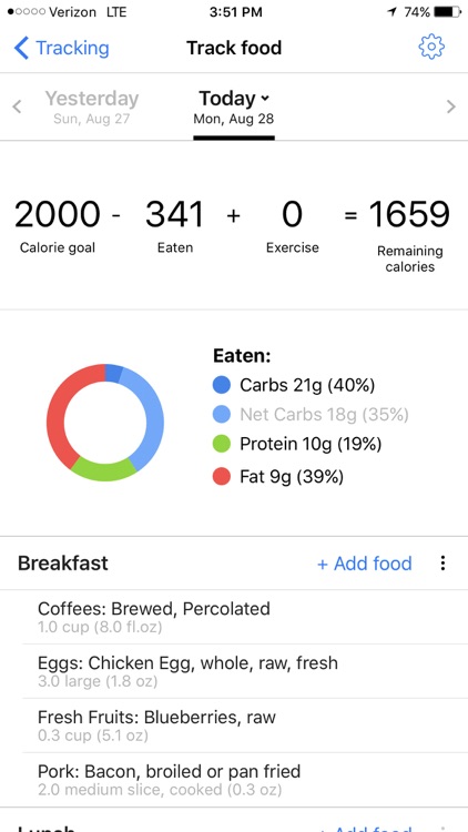 3D Fat Loss