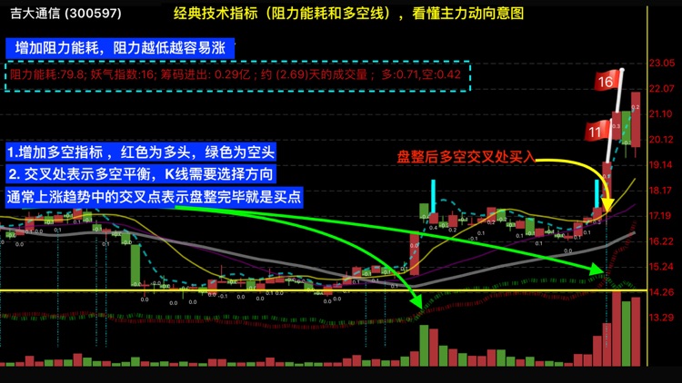妖股助手-优选短线强势股 screenshot-4