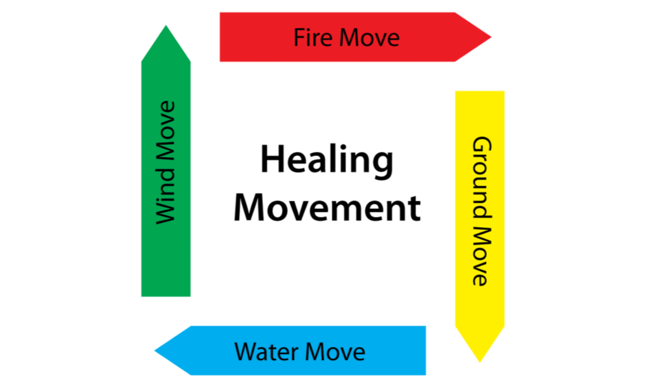 Healing Movement