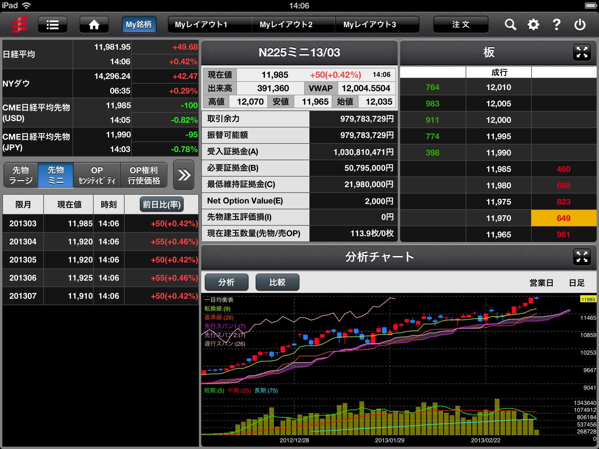 岡三ネットトレーダースマホＦ for iPad screenshot 3