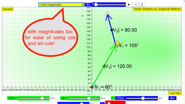 Vector Sum Graphical(圖5)-速報App