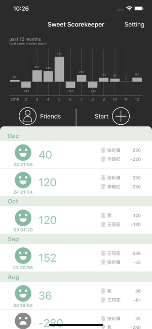 Sweet Scorekeeper(圖1)-速報App