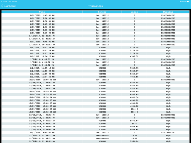 Trysens for iPad(圖4)-速報App