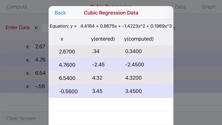 Cubic Regression