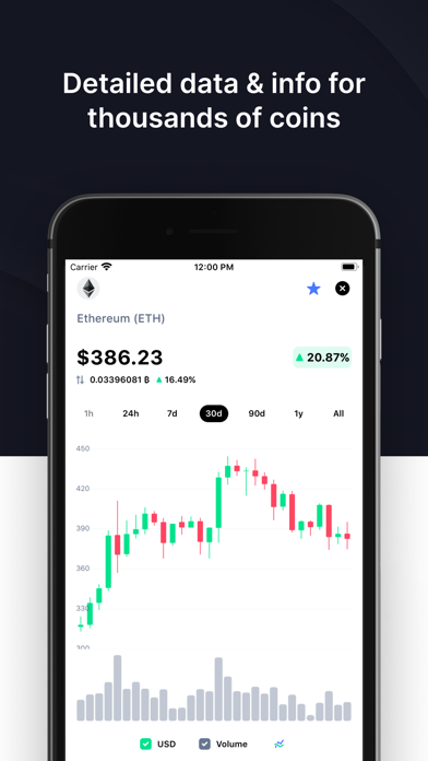 CoinMarketCap: Crypto Prices CoinMarketCap: Crypto Prices