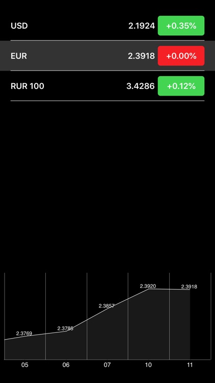 Belarus Stocks Basic