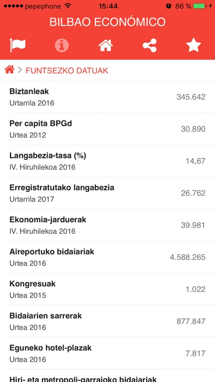 Bilbao Económico