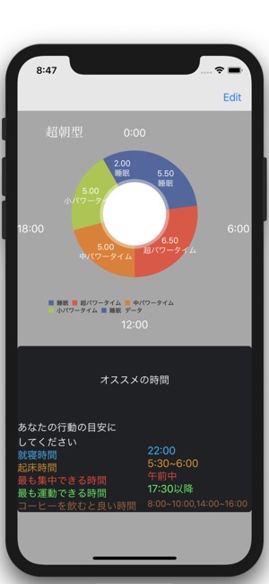 CircadianWatch(圖1)-速報App