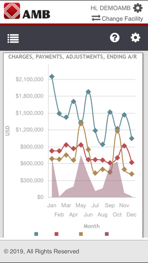 AMB Dashboard for Clients(圖4)-速報App