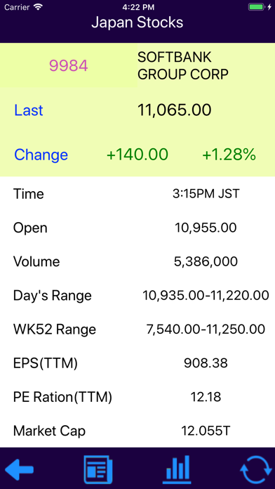 How to cancel & delete Japan Stocks from iphone & ipad 2