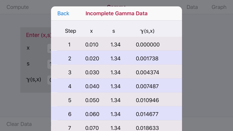 Incomplete Gamma Function screenshot-4