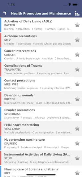 Game screenshot NCLEX RN Nursing Mnemonics apk