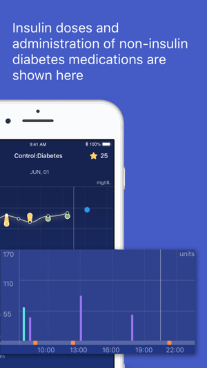 Control:Diabetеs(圖4)-速報App