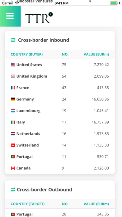 TTR Data screenshot 4