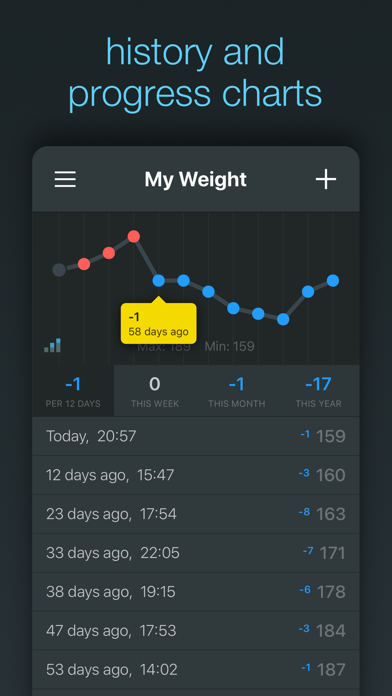 UpDown - Weight Diary screenshot 2