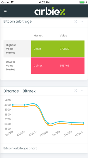 Arbiex(圖1)-速報App