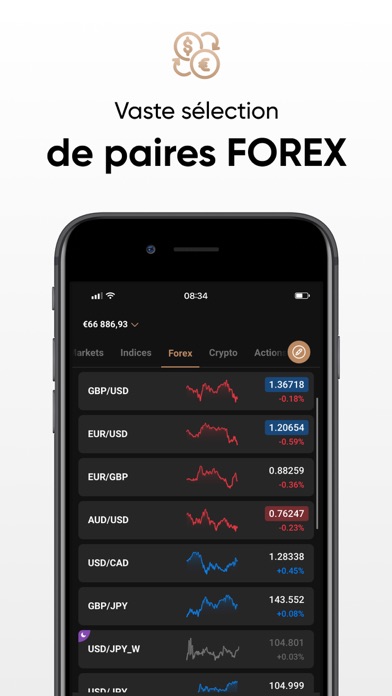Capital.com Trading & Investir Capital.com Trading & Investir