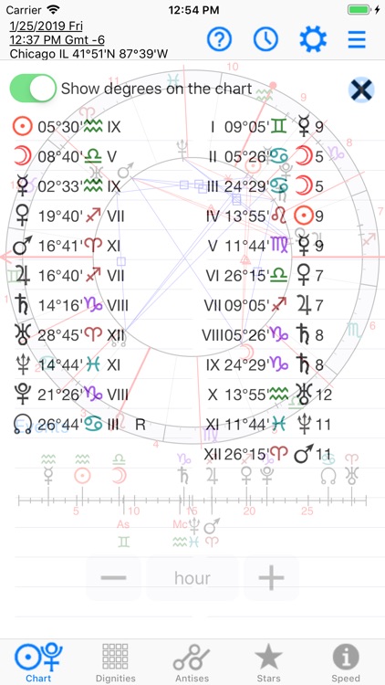Astrology: Horary Chart