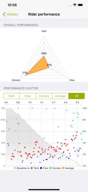 MTB Chart(圖3)-速報App