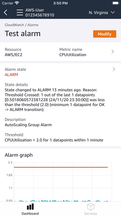 AWS Console