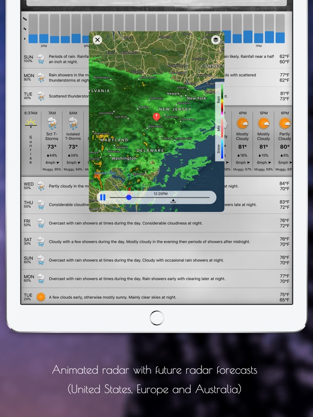 Forecast bar weather powered by forecast io 2 6 5 months