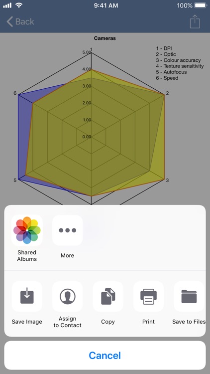 SpiderChart 3.0