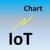 IoT-Chart