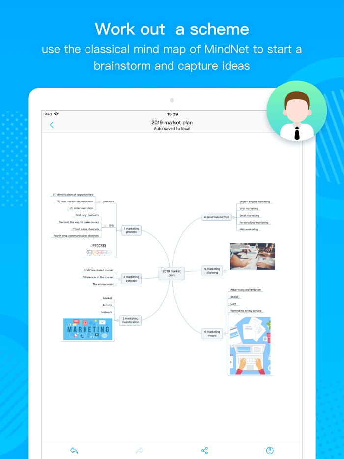 MindNet - Thinking  Learning