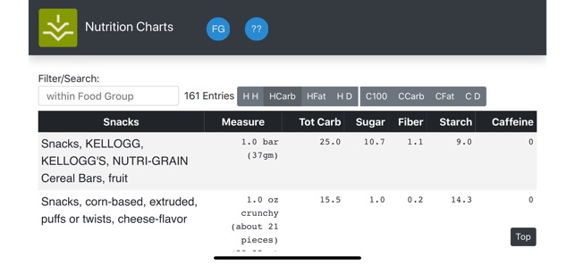 Nutrition Charts(圖8)-速報App