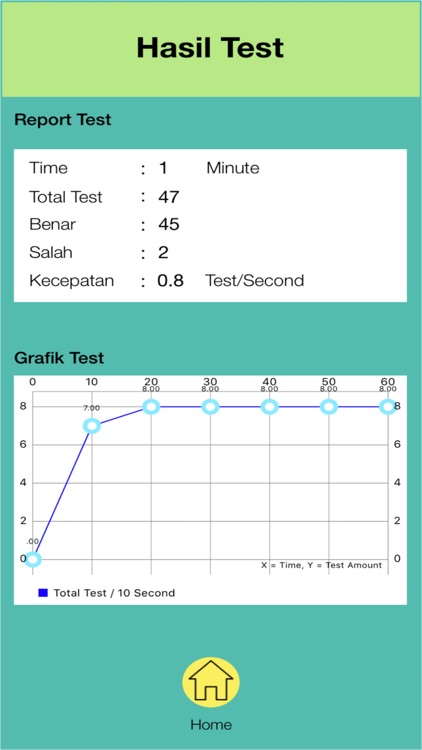 Test Koran