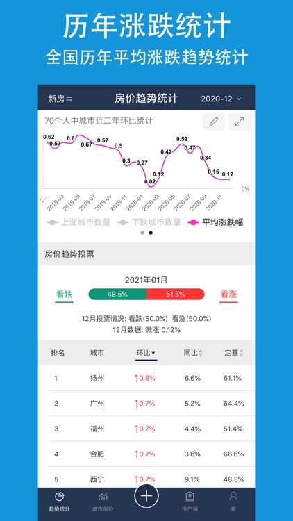 房价-中国房价行情数据查询平台