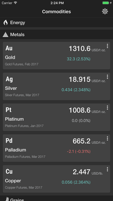 How to cancel & delete Commodities prices realtime from iphone & ipad 1