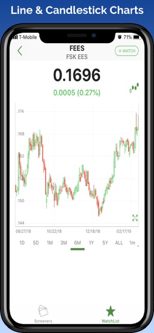 Penny Stocks Tracker &Screener(圖3)-速報App