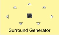 Surround Generator pour PC