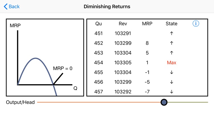 Economics 4 Students Lite screenshot-6