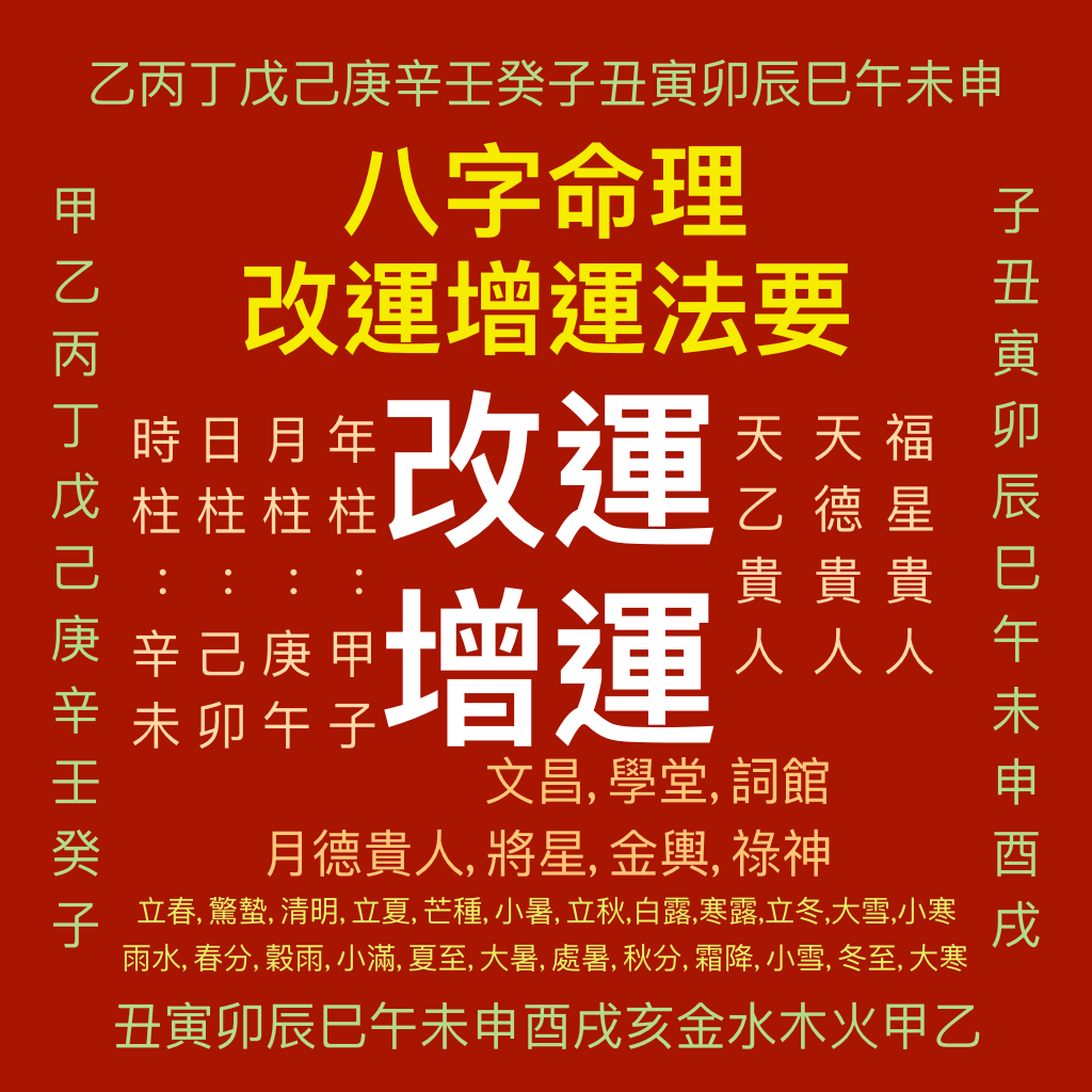 Get 教你八字改運增運及風水 for iOS, iPhone, iPad Aso Report