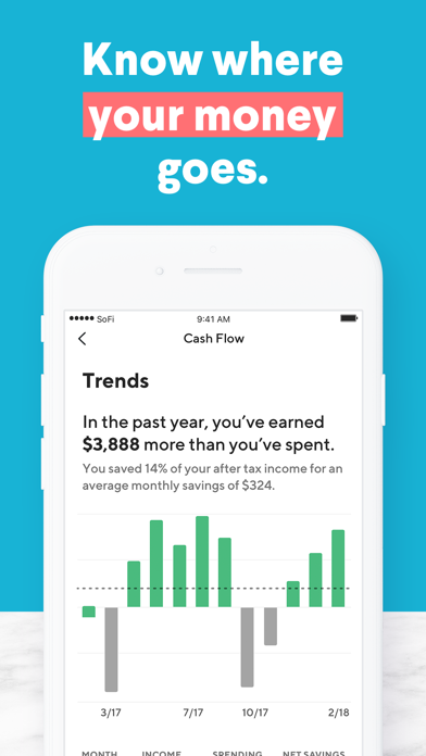 SoFi: Invest and Track Moneyのおすすめ画像8