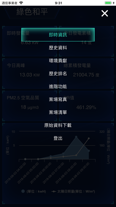 明郅X盈碩 太陽能發電管理系統 screenshot 4