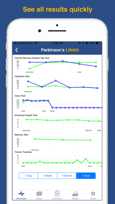 Parkinson's LifeKit