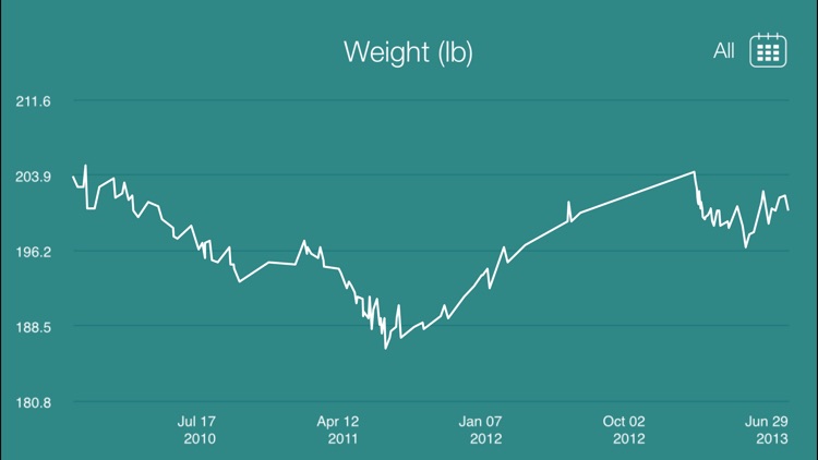 Weight Tracker QuickLog.me