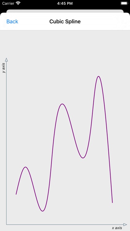 Cubic Spline Interpolation screenshot-7