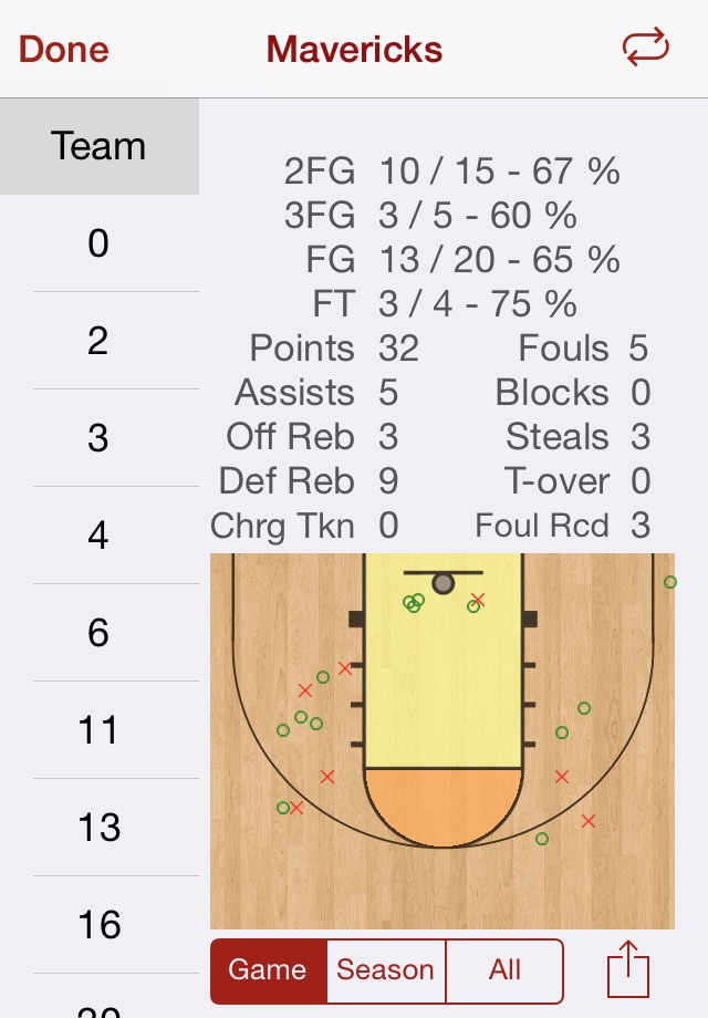 HoopStats Basketball Scoring screenshot 2