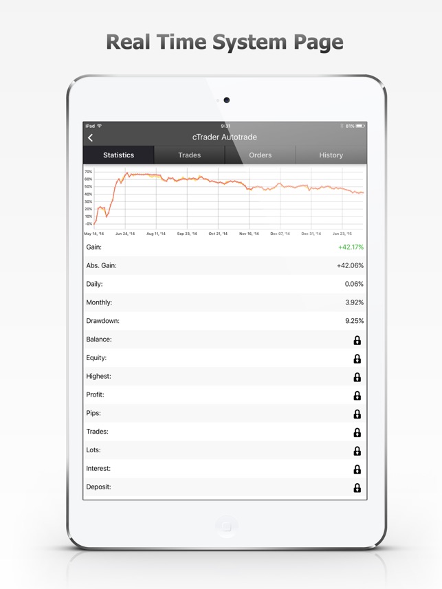 Forex Calendar Market News On The App Store