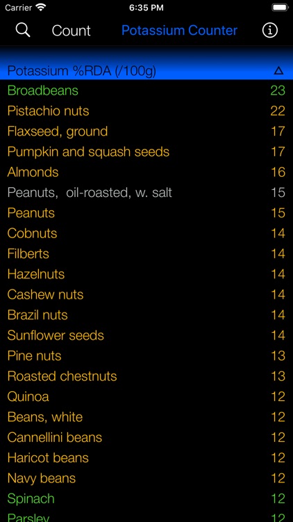 Potassium Counter and Tracker